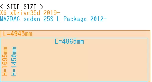 #X6 xDrive35d 2019- + MAZDA6 sedan 25S 
L Package 2012-